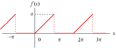 سری فوریه (Fourier Series) تابع <span class=inline-formula>  $  f(x) = \left\{ {\begin{array}{*{20}{c}}  {\frac{{ax}}{\pi }    \quad\quad\quad    0 \le x \le \pi }\\  {0    \quad\quad\quad    \pi  < x \le 2\pi }  \end{array}} \right.  $  </span>