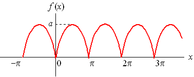 سری فوریه (Fourier Series) تابع <span class=inline-formula>  $  f(x) = a\left| {\sin x} \right|    \quad\quad\quad     - \pi  < x < \pi   $  </span>