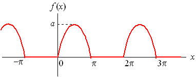 سری فوریه (Fourier Series) تابع <span class=inline-formula>  $  f(x) = \left\{ {\begin{array}{*{20}{c}}  {a\sin x    \quad\quad\quad    0 \le x \le \pi }\\  {0    \quad\quad\quad    \pi  < x \le 2\pi }  \end{array}} \right.  $  </span>