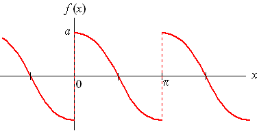 سری فوریه (Fourier Series) تابع <span class=inline-formula>  $  f(x) = \left\{ {\begin{array}{*{20}{c}}  {a\cos x    \quad\quad\quad    0 < x < \pi }\\  { - a\cos x    \quad\quad\quad     - \pi  < x < 0}  \end{array}} \right.  $  </span>