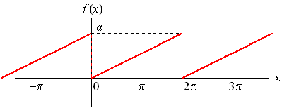 سری فوریه (Fourier Series) تابع <span class=inline-formula>  $  f(x) = \frac{{ax}}{{2\pi }}    \quad\quad\quad    0 < x < 2\pi   $  </span>