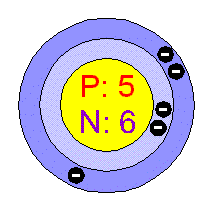 عنصر بور (B - Boron)