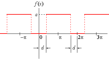 سری فوریه (Fourier Series) تابع <span class=inline-formula>  $  f(x) = \left\{ {\begin{array}{*{20}{c}}  {a    \quad\quad\quad\quad\quad\quad\quad\quad\quad    d < x < 2\pi  - d}\\  {0    \quad\quad    0 < x < d    \quad  and    \quad    2\pi  - d < x < 2\pi }  \end{array}} \right.  $  </span>