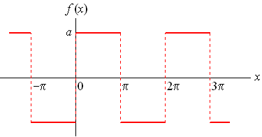 سری فوریه (Fourier Series) تابع <span class=inline-formula>  $  f(x) = \left\{ {\begin{array}{*{20}{c}}  {a    \quad\quad\quad    0 < x < \pi }\\  { - a    \quad\quad\quad     - \pi  < x < 0}  \end{array}} \right.  $  </span>