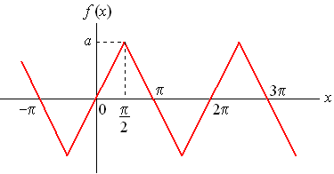 سری فوریه (Fourier Series) تابع <span class=inline-formula>  $  f(x) = \left\{ {\begin{array}{*{20}{c}}  {\frac{{2ax}}{\pi }    \quad\quad\quad     - \frac{\pi }{2} \le x \le \frac{\pi }{2}}\\  {\frac{{2a(\pi  - x)}}{\pi }    \quad\quad\quad    \frac{\pi }{2} \le x \le \frac{{3\pi }}{2}}  \end{array}} \right.  $  </span>