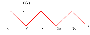 سری فوریه (Fourier Series) تابع <span class=inline-formula>  $  f(x) = \left\{ {\begin{array}{*{20}{c}}  {\frac{{ax}}{\pi }    \quad\quad\quad    0 \le x \le \pi }\\  {\frac{{a(2\pi  - x)}}{\pi }    \quad\quad\quad    \pi  \le x \le 2\pi }  \end{array}} \right.  $  </span>