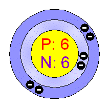 عنصر کربن (C - Carbon)