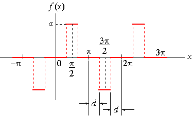 سری فوریه (Fourier Series) تابع <span class=inline-formula>  $  f(x) = \left\{ {\begin{array}{*{20}{c}}  {a    \quad\quad\quad    d < x < \pi  - d}\\  { - a    \quad\quad\quad    \pi  + d < x < 2\pi  - d}  \end{array}} \right.  $  </span>
