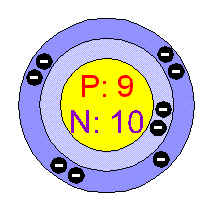 عنصر فلوئور (F - Fluorine)