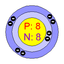 عنصر اکسیژن (O - Oxygen)