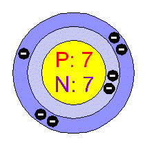 عنصر نیتروژن (N - Nitrogen)
