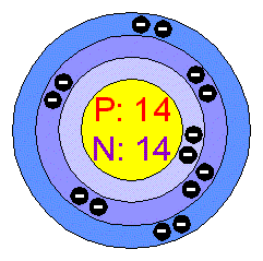 عنصر سیلیسیم (Si - Silicon)