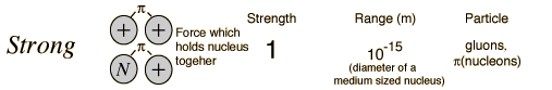 نیروی الکترومغناطیس (Electromagnetism)