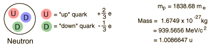 نوترون (Neutron)
