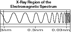پرتو X (اشعه ایکس - X-ray)