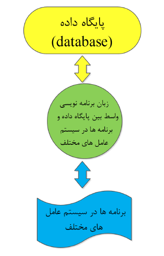 شرح چارچوب برنامه های اندروید با قابلیت تعامل با سرور اینترنتی (مثل برنامه های فروشگاه های اندروید، بازی های گروهی اینترنتی و ...) و توضیحاتی در مورد جزئیات ساخت یک فروشگاه اندروید