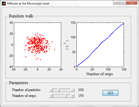 مثال متلب : GUI برای شبیه سازی انتشار (Diffusion) در سطح میکروسکوپی (Microscopic Level)