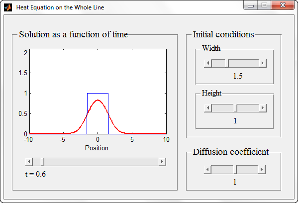 مثال متلب : GUI برای شبیه سازی معادله گرمای یک بعدی (One-Dimensional Heat Equation) بر روی Whole Line