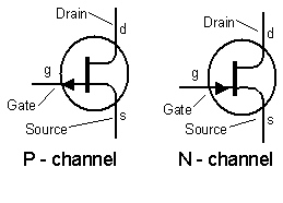 ترانزیستور اثر میدان (JFET)