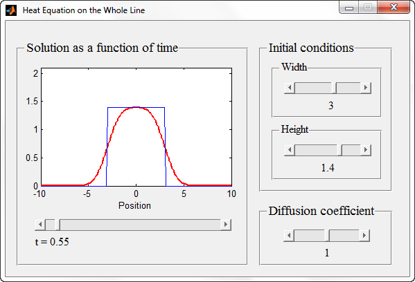 مثال متلب : GUI برای شبیه سازی معادله گرمای یک بعدی (One-Dimensional Heat Equation) بر روی Whole Line