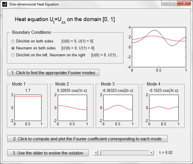 مثال متلب : GUI برای شبیه سازی معادله گرمای یک بعدی (One-dimensional Heat Equation) - استفاده از سری فوریه (Fourier series) برای شبیه سازی انتشار گرما (diffusion of heat) در یک حوزه با اندازه محدود