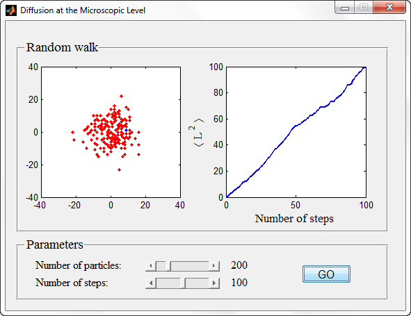 مثال متلب : GUI برای شبیه سازی انتشار (Diffusion) در سطح میکروسکوپی (Microscopic Level)