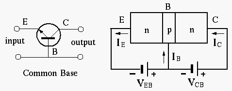 ترانزیستور BJT
