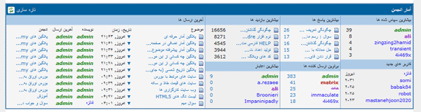 پلاگین (plugin) آمار حرفه ای، در انجمن mybb