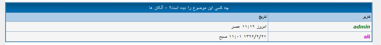 پلاگین (plugin) چه کسانی از این موضوع دیدن کرده اند (تنها مدیران می بینند)، در انجمن mybb