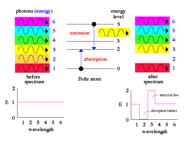 فوتون (Photon) (کوانتوم نور)