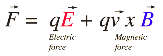 میدان الکتریکی (Electric Field)، در فیزیک (Physics)