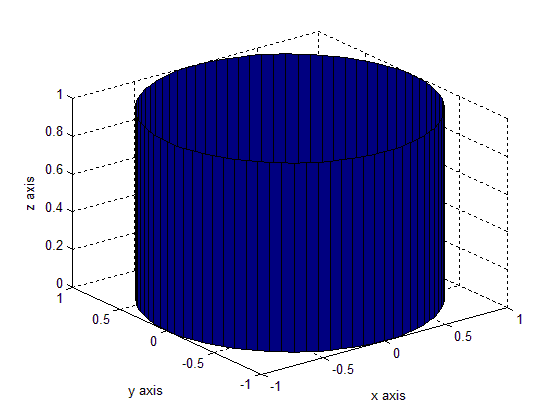 ساخت شکل استوانه (cylinder)، با دستور cylinder در متلب