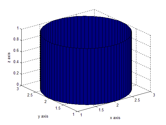 ساخت شکل استوانه (cylinder)، با دستور cylinder در متلب