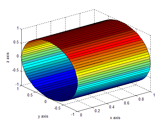 ساخت شکل استوانه (cylinder)، با دستور cylinder در متلب
