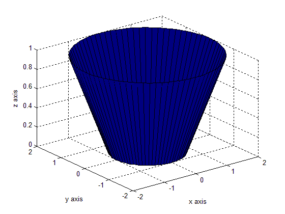 ساخت شکل استوانه (cylinder)، با دستور cylinder در متلب
