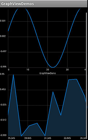 رسم یک نمودار میله ای (Bar Chart) یا نمودار خطی  (Line Chart)، با استفاده از کتابخانه GraphView ، در برنامه نویسی اندروید