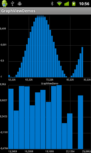 رسم یک نمودار میله ای (Bar Chart) یا نمودار خطی  (Line Chart)، با استفاده از کتابخانه GraphView ، در برنامه نویسی اندروید
