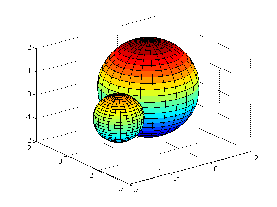 کد متلب (MATLAB) : مثال شماره 1