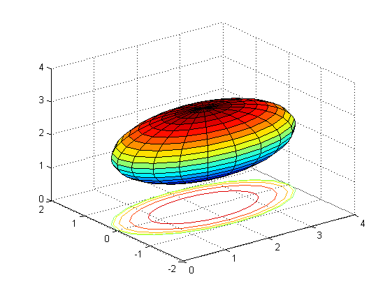 کد متلب (MATLAB) : مثال شماره 2
