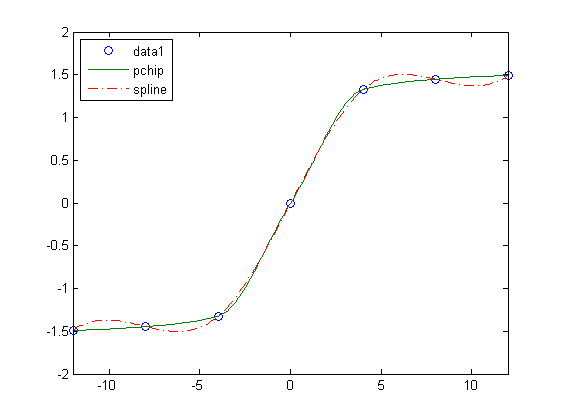 کد متلب (MATLAB) : مثال شماره 5