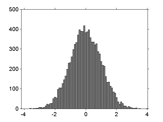 کد متلب (MATLAB) : مثال شماره 4