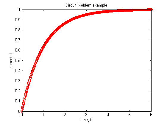 کد متلب (MATLAB) : مثال شماره 8
