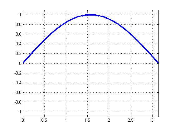 کد متلب (MATLAB) : مثال شماره 14