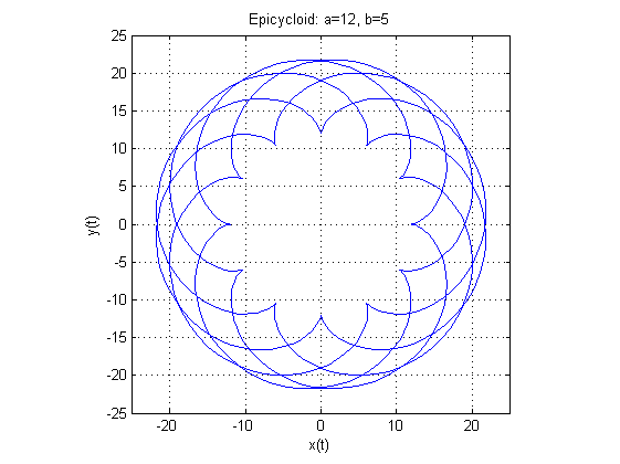 کد متلب (MATLAB) : مثال شماره 20