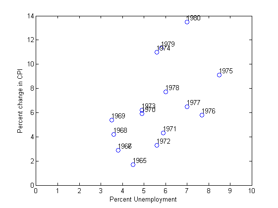 کد متلب (MATLAB) : مثال شماره 15