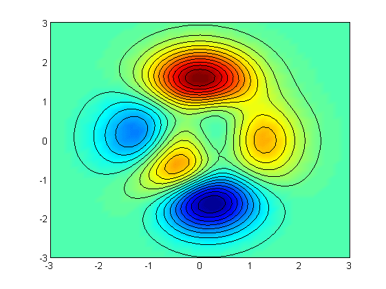کد متلب (MATLAB) : مثال شماره 10