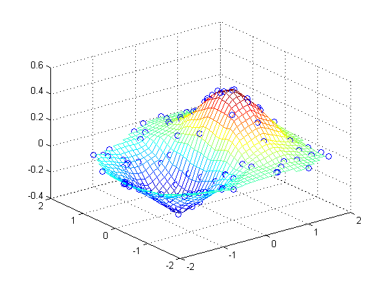 کد متلب (MATLAB) : مثال شماره 18