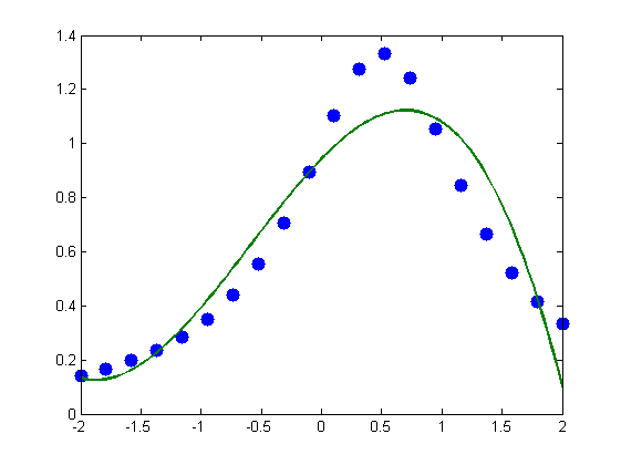 کد متلب (MATLAB) : مثال شماره 16