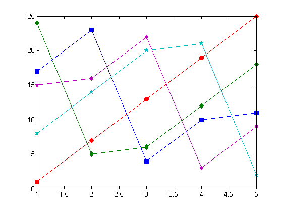 کد متلب (MATLAB) : مثال شماره 12