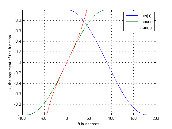کد متلب (MATLAB) : مثال شماره 6